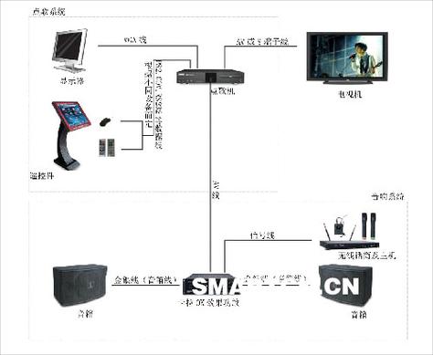 卡拉OK点歌系统
