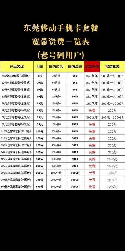 移动目前最划算的套餐