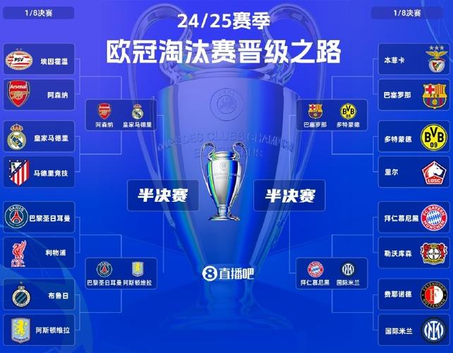 欧冠8强对阵出炉2026图标