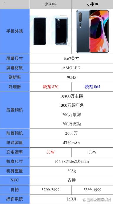 小米10s与小米10区别截图2