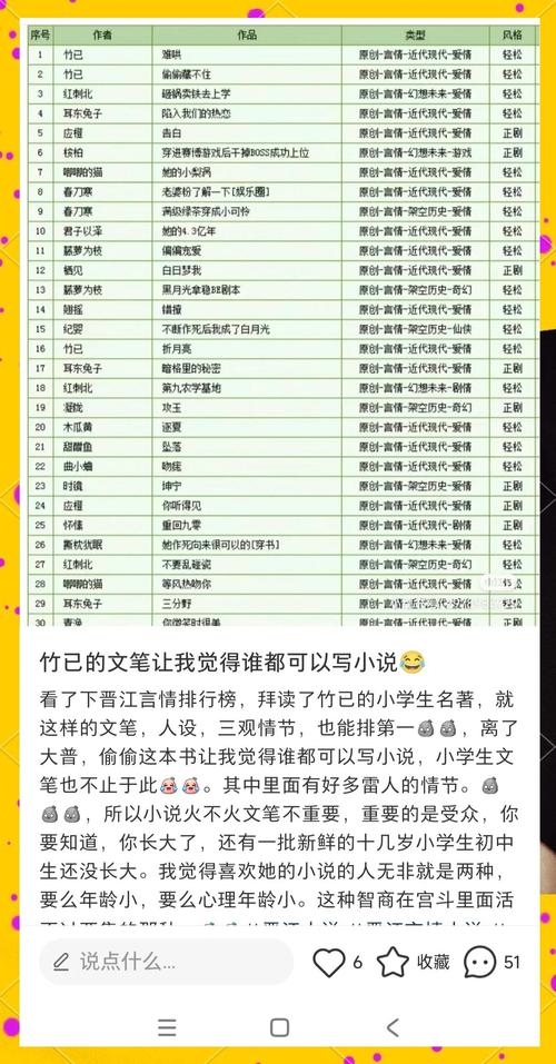 他的身上有一条龙作者竹疯