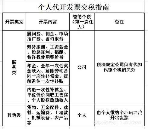 个人开普票需要交税吗