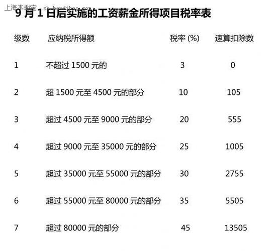 一个月一万5千要交多少个税