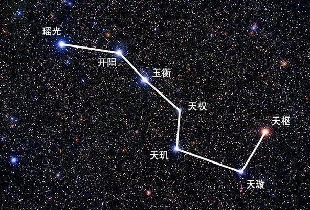 关于北斗七星的全部传说故事 关于北斗七星的全部传说故事