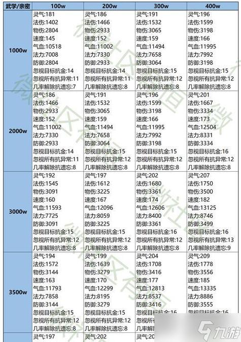 仙剑问道攻略秘籍