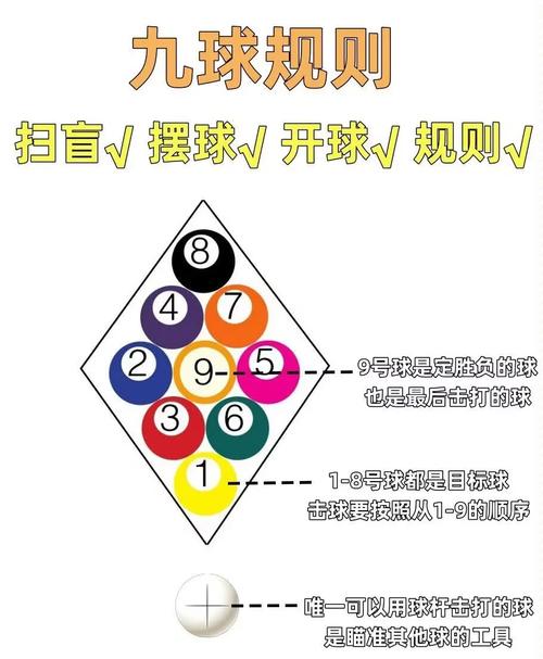 台球 九球