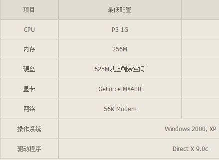 穿越火线配置需求
