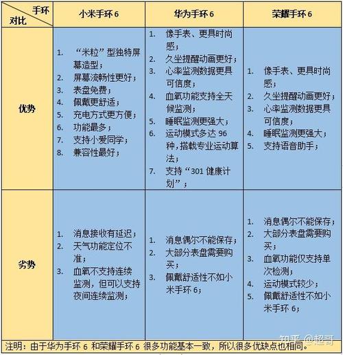 华为最大容量99怎么变回100