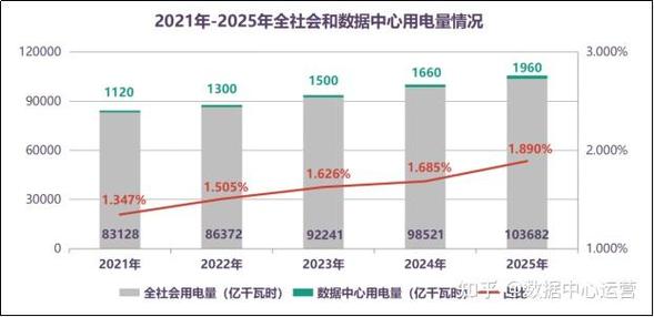 2025年四川省用电量