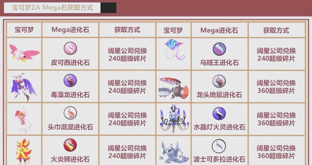 高级进化宝石怎么得到