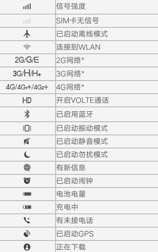 wifi左下角三个半圆啥意思