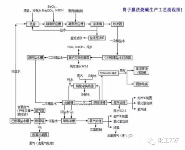 简单再生产的原理