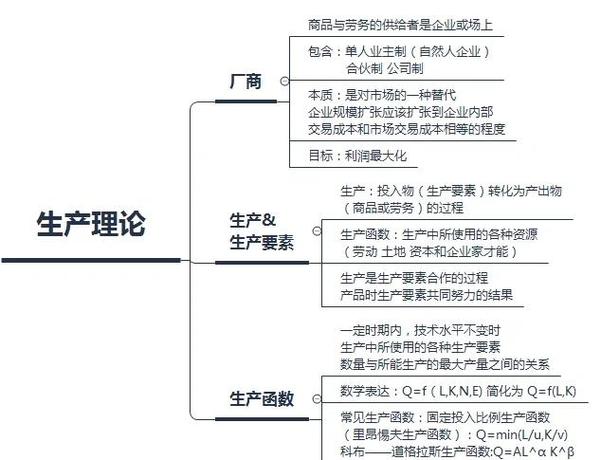 两种生产理论