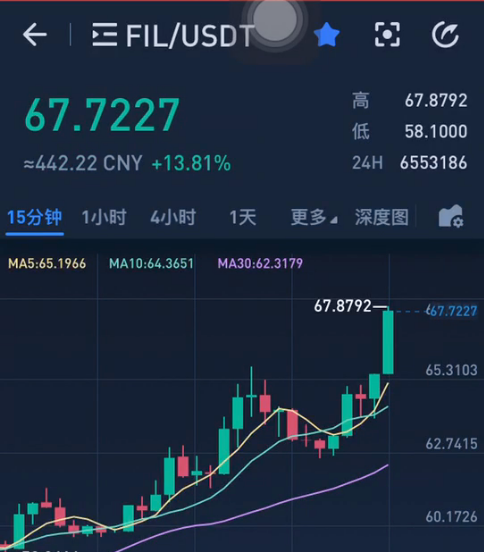 filecoin币今日价格