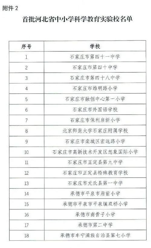 河北省有多少所中小学校