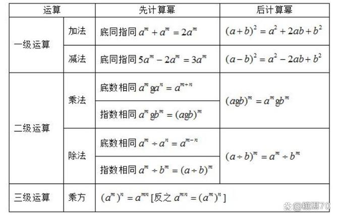 指数根式的运算法则