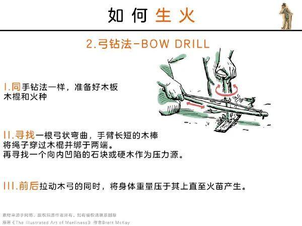 生存指南怎么生火
