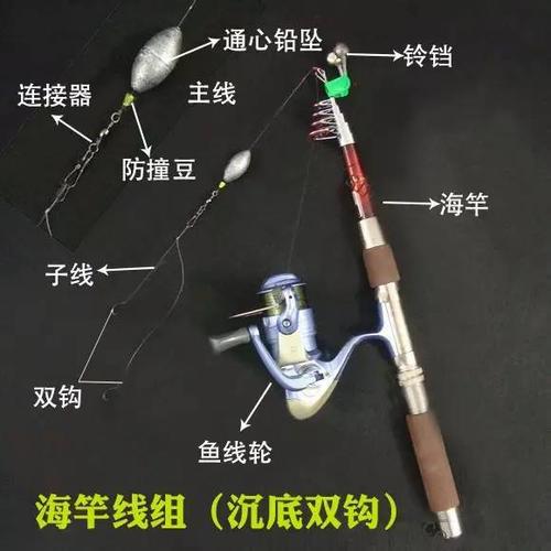 抛竿鱼线安装视频