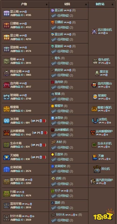 泰拉瑞亚如何开宝箱