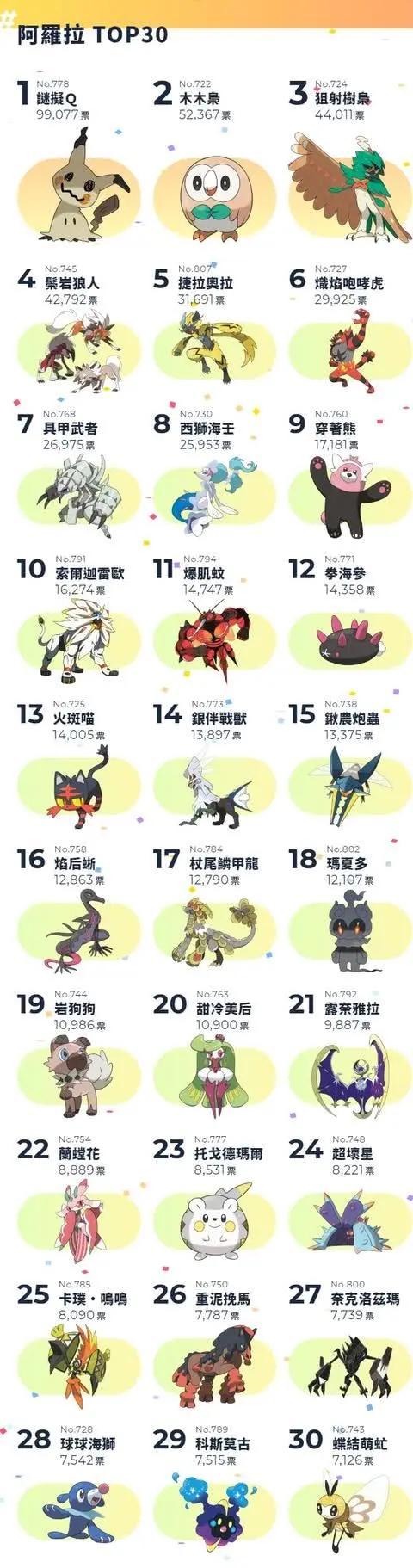 宝可梦剧情排名