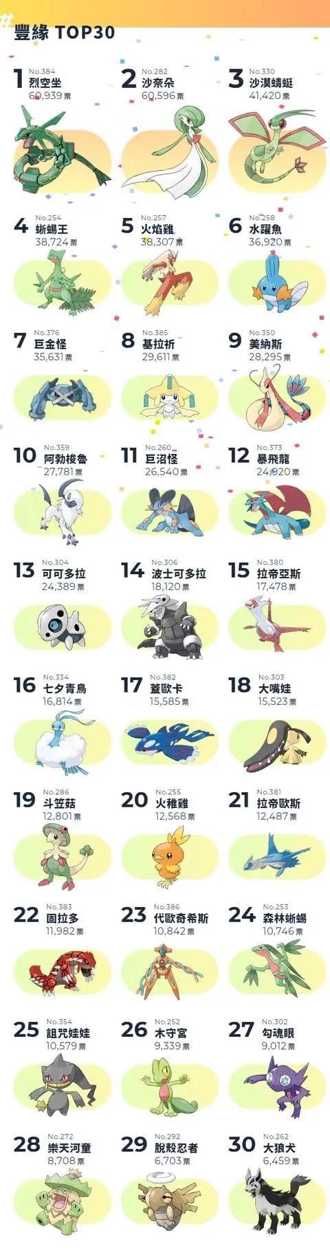 宝可梦剧情排名截图2