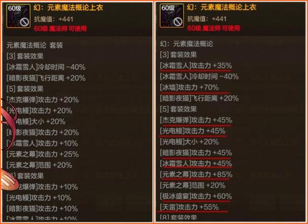 dnf95元素爆破师异界套