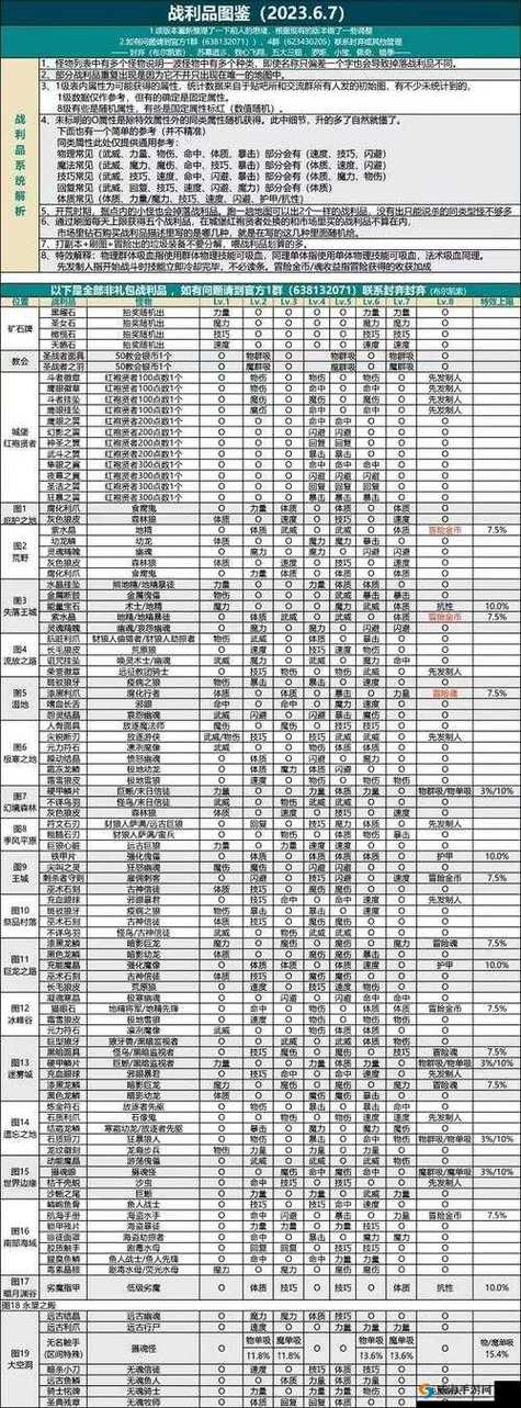 地下城堡2前期刷图阵容