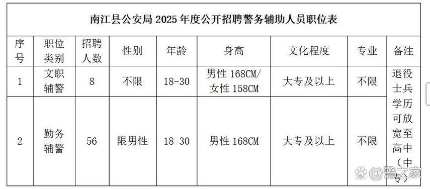 警之家招聘官方网站