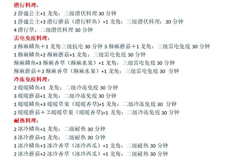 仙肴圣餐7个秘宝怎么得