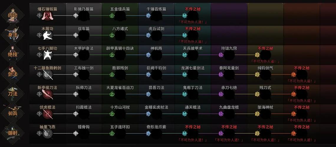 太吾绘卷学完所有内功