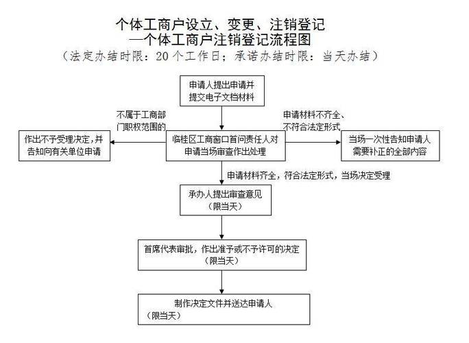 注销营业执照流程