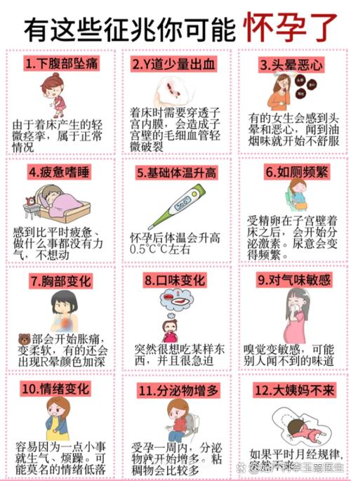 口水多是不是怀孕了
