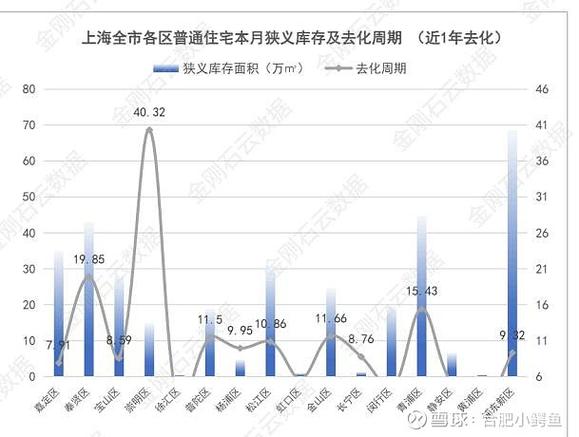 月均存量销售计算公式怎么算