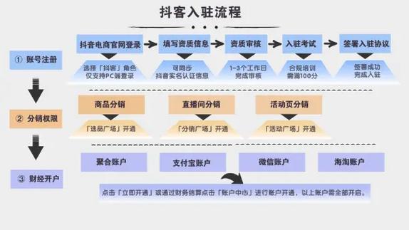 客巨多抖音官网