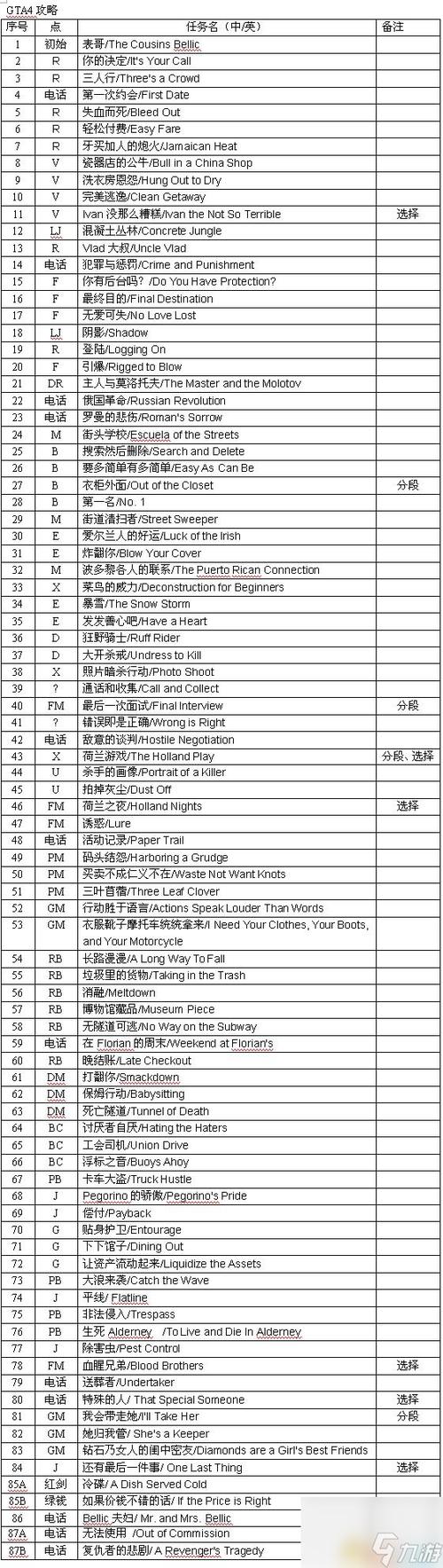 侠盗猎车圣安地列斯任务表