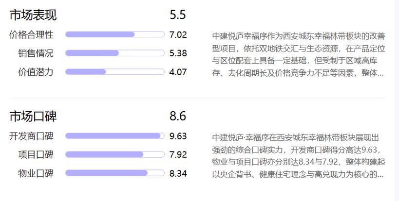 咸阳房子内购价