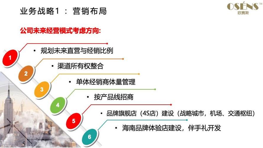 战略布局方案