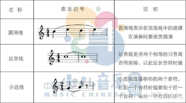 钢琴谱上的弧线怎么弹