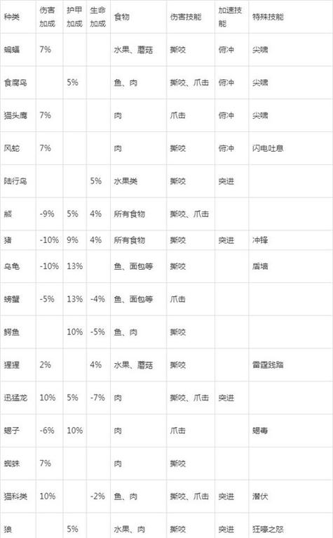 魔兽世界 猎人宝宝