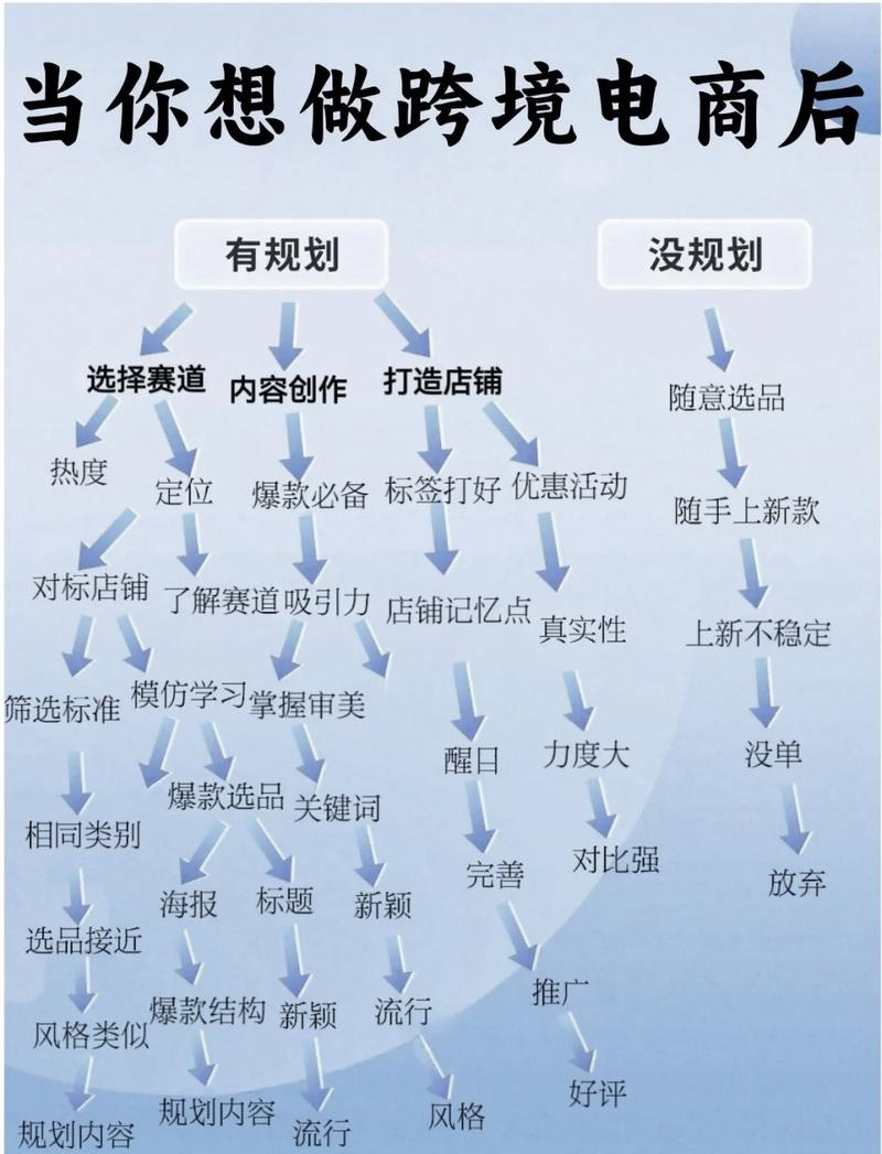 网上跨境电商是真的假的呀