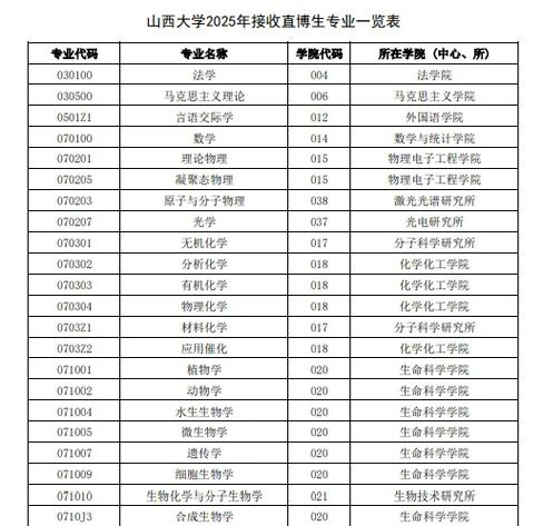 不含免推生是什么意思