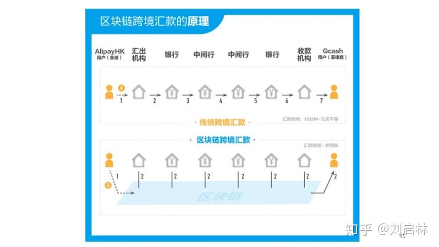 区块链在比特币中的应用