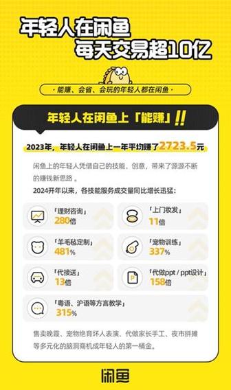 闲鱼发布100个宝贝