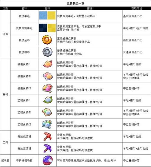 奶块符石效果图