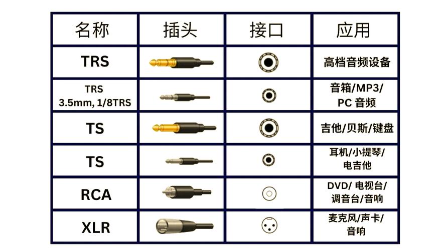 音频接口种类