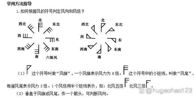 天气预报风力符号