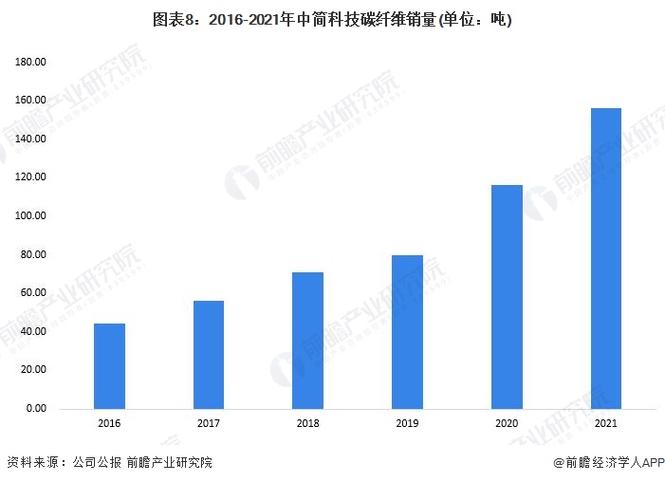 纤维兑换码2023无过期7月