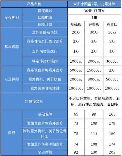 众安百万医疗险怎么交费