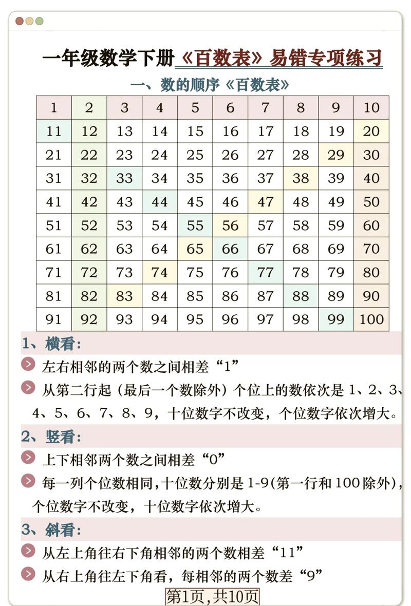 80到100线性得分