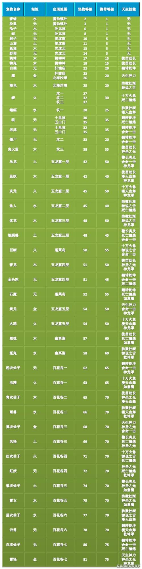 问道手游技能精研详解
